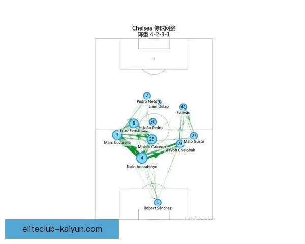 穆里尼奥战术体系在英超的适配性与近期表现分析