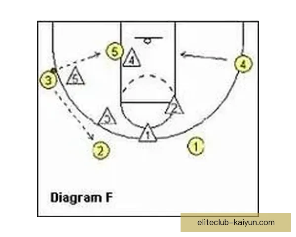 阿尔进攻套路解析：战术体系与实战表现分析清晰